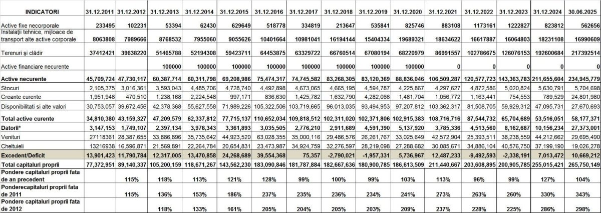 Noul campus al CERONAV este finalizat in proportie de peste 90%!