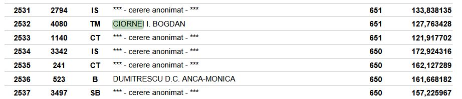 Tragedia de la Armonia, trasa la indigo! in 2018, o mama a murit in aceleasi conditii, la acelasi spital... fara niciun vinovat. Video Tragedia de la Armonia, trasa la indigo! in 2018, o mama a murit in aceleasi conditii, la acelasi spital... fara niciun vinovat. Video