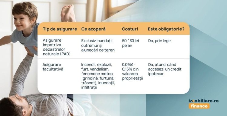 Ce ai de câștigat când îți asiguri locuința și ce riști să pierzi dacă nu o faci 