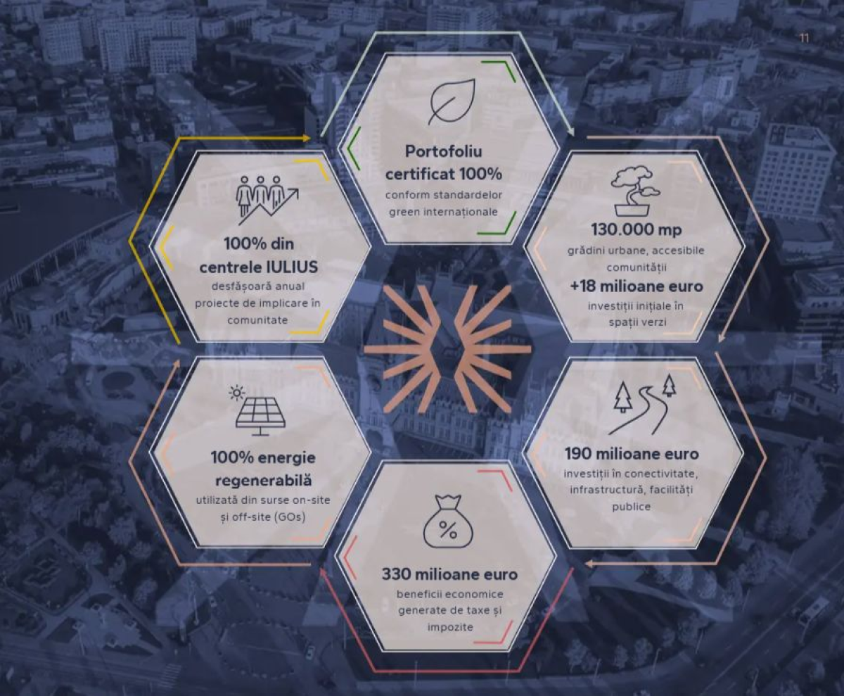 IULIUS a functionat cu energie electrica provenita 100% din surse regenerabile IULIUS a functionat cu energie electrica provenita 100% din surse regenerabile