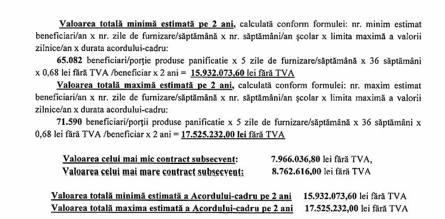 Consiliul Judetean Constanta baga peste 40 de milioane de lei in laptele si cornul elevilor din judet