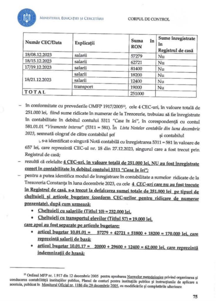 Delapidare de peste 7 milioane de euro, la Inspectoratul scolar Judetean Constanta. A fost sesizata DNA!
