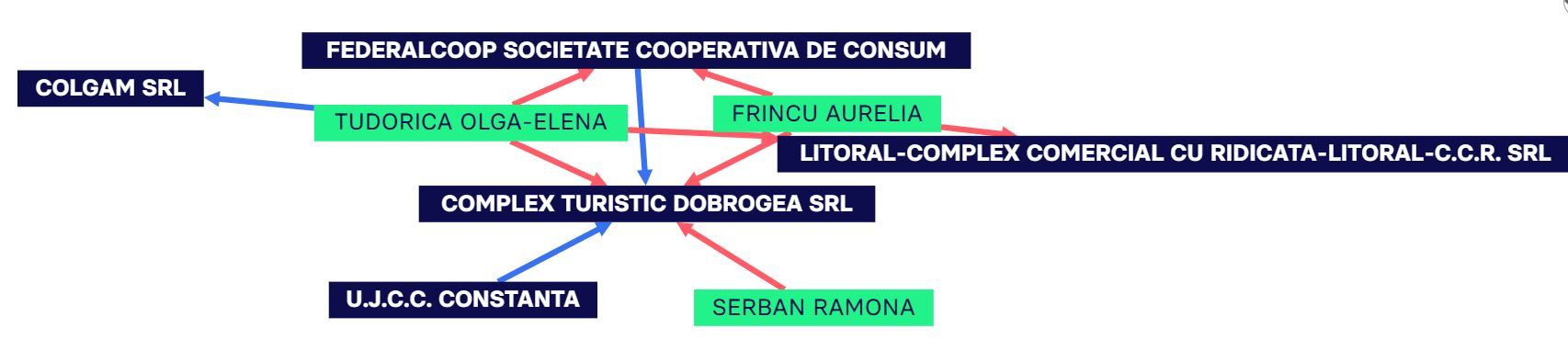 inchis de OPC, hotelul Dobrogea nu da semne ca se va redeschide curand! Video