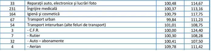 Explozie de preturi in ianuarie! Alimentele de baza s-au scumpit pe linie, fata de anul trecut