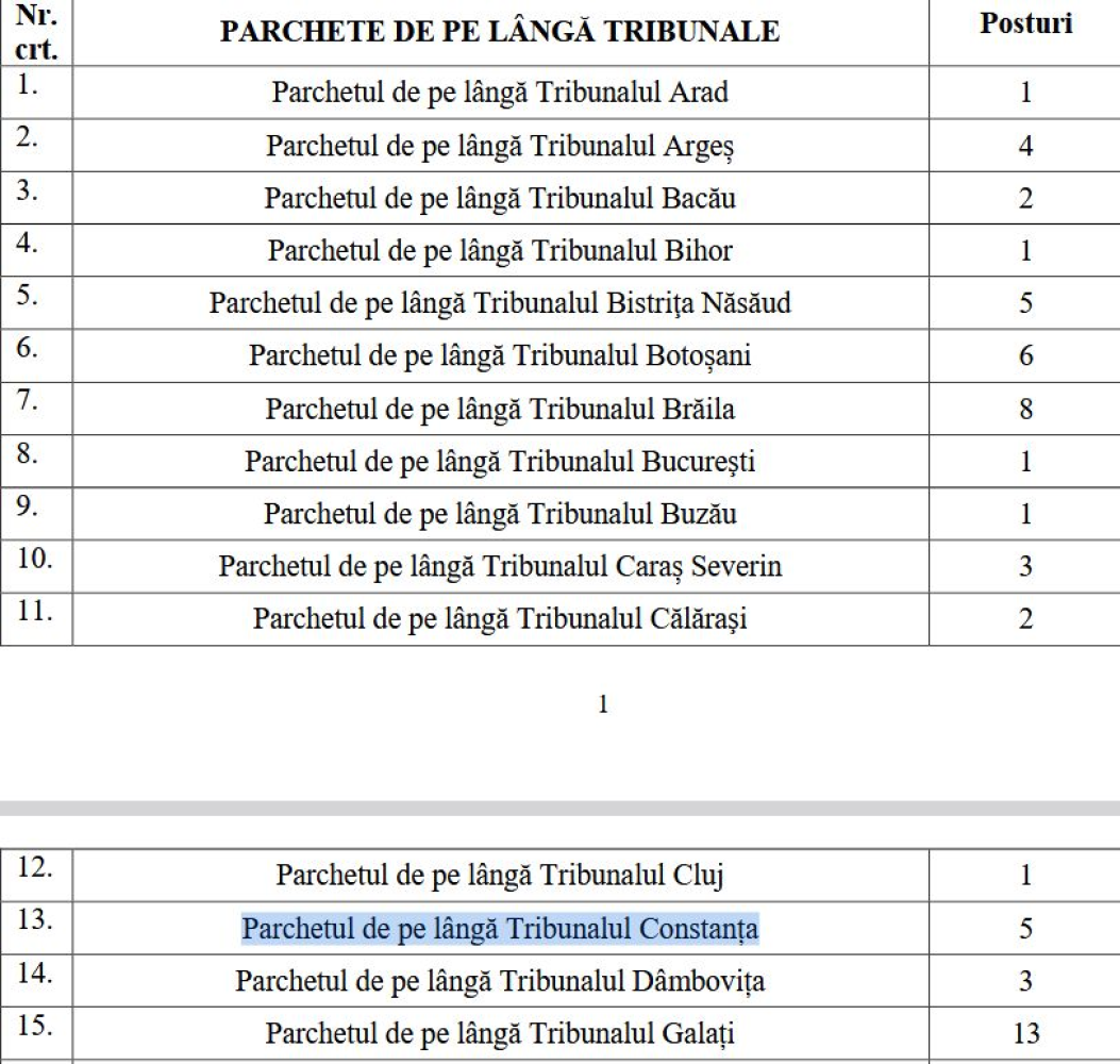 incepe concursul! Au fost scoase, pentru promovare, 6 posturi de procuror la Constanta incepe concursul! Au fost scoase, pentru promovare, 6 posturi de procuror la Constanta