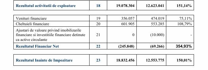 La THR Marea Neagra, sute de angajati au fost concediati si active de zeci de milioane vandute 