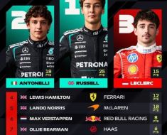 Formula 1: Dublă Mercedes la Grand Prix-ul Australiei. George Russell s-a impus la Melbourne, urmat de Kimi Antonelli