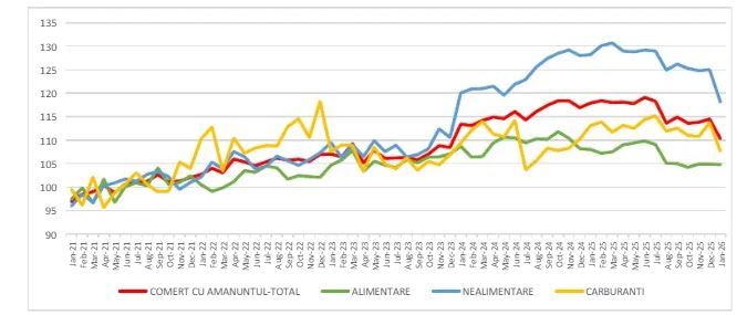 Consumul efectiv s-a prabusit in Romania: Oamenii au intrat in zona de austeritate si cheltuie tot mai putin