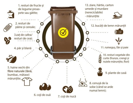 Primăria Tuzla începe distribuirea pubelelor pentru colectarea deșeurilor vegetale