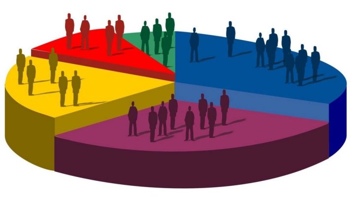 Sondaj CURS martie 2026: AUR rămâne lider, PSD urcă ușor, PNL continuă declinul