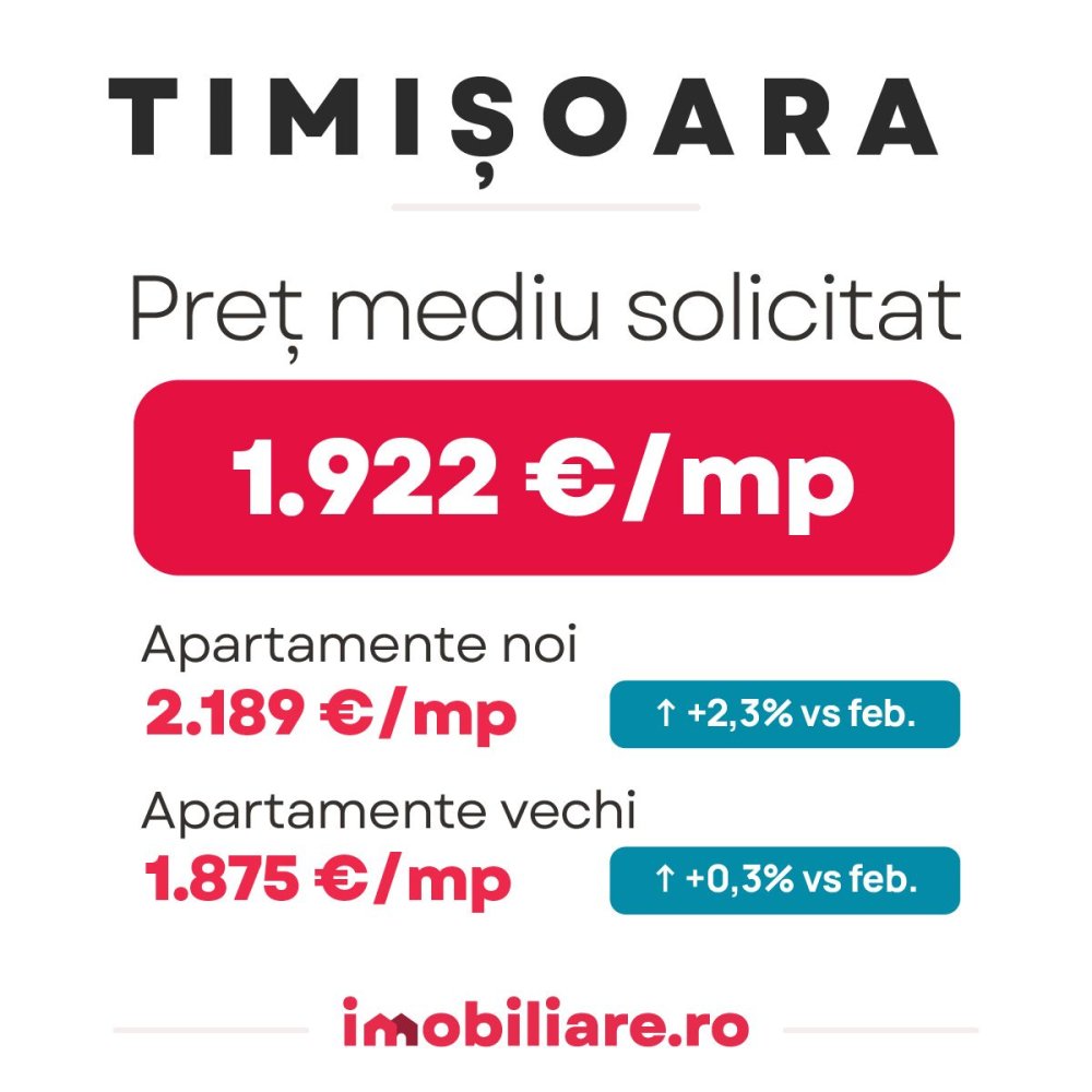 Preturile apartamentelor noi au crescut in marile orase din Romania. Care este situatia la Constanta! Preturile apartamentelor noi au crescut in marile orase din Romania. Care este situatia la Constanta!