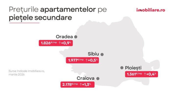 Prețurile apartamentelor noi au crescut în marile orașe din România. Care este situația la Constanța! 