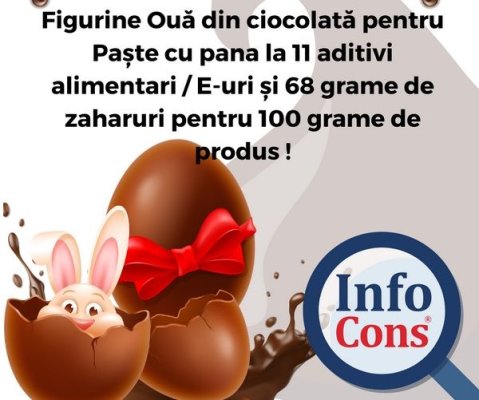 Atenție! Figurine Ouă din ciocolată pentru Paște cu până la 11 aditivi alimentari, în marile magazine