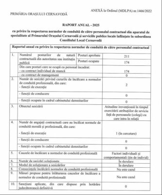 Primăria Cernavodă a făcut public raport cu privire la respectarea normelor de conduită de către personalul din aparatul de specialitate al Primarului 