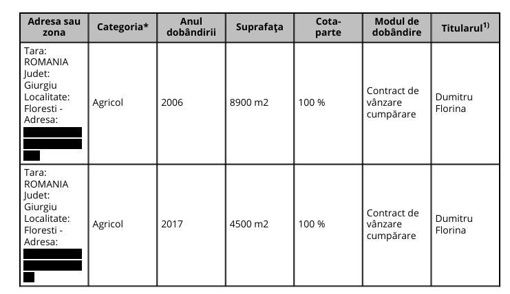 Autoritatea Rutiera Romana umfla conturile familiei unei sefe din RA-APPS cu 6 milioane de euro