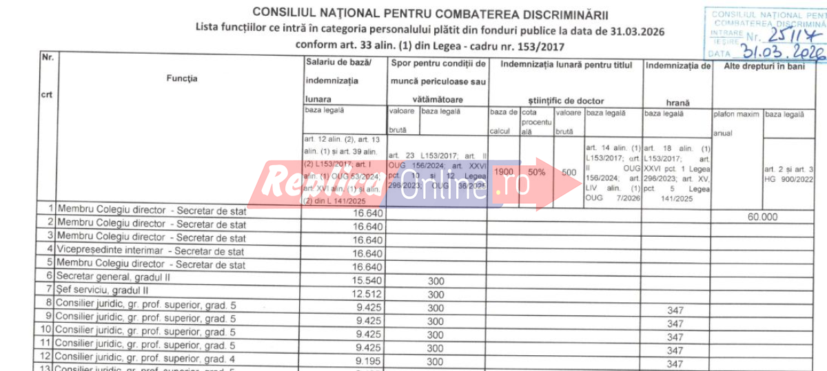Demisioneaza si Radu Babus de la conducerea Consiliului National pentru Combaterea Discriminarii? Demisioneaza si Radu Babus de la conducerea Consiliului National pentru Combaterea Discriminarii?