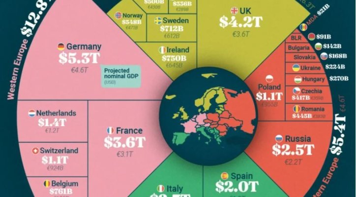 Transformare economică majoră în Europa: care vor fi cele mai bogate țări până în 2030