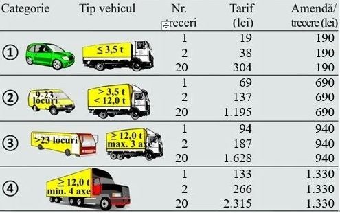 Statia de taxare de la podul Fetesti-Cernavoda a fost schimbata. soferii sunt sanctionati daca gresesc