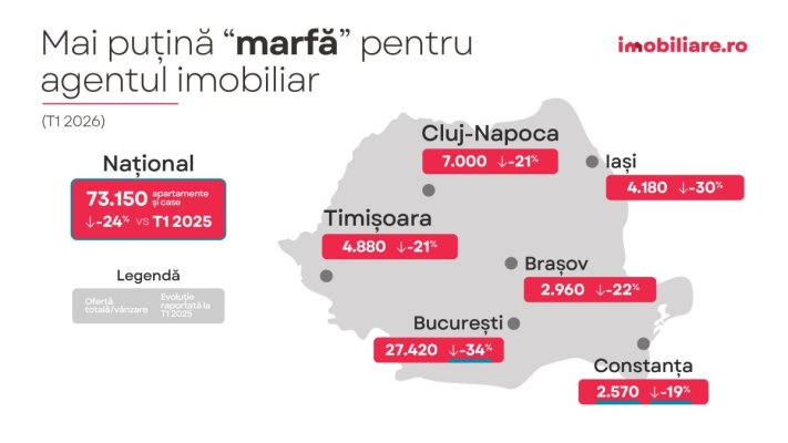 Sondaj Imobiliare.ro: Ce temeri au românii care vor să cumpere o locuință? Scenariile care i-ar face să nu mai amâne achiziția  