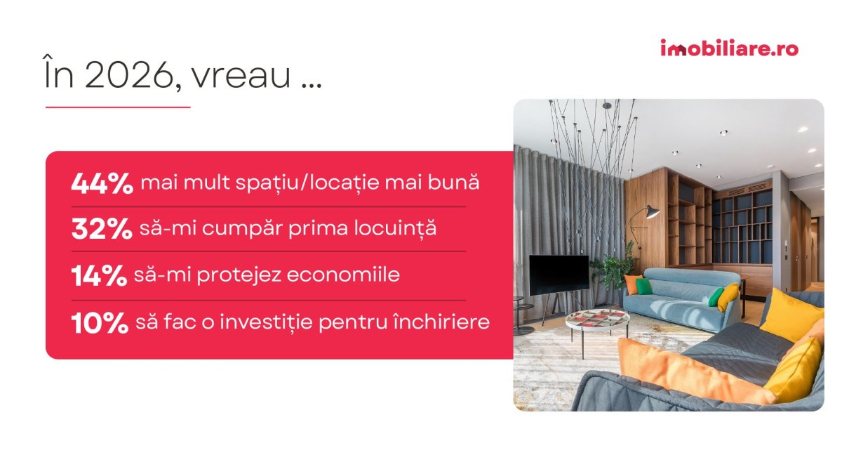 Sondaj Imobiliare.ro: Ce temeri au romanii care vor sa cumpere o locuinta? Scenariile care i-ar face sa nu mai amane achizitia Sondaj Imobiliare.ro: Ce temeri au romanii care vor sa cumpere o locuinta? Scenariile care i-ar face sa nu mai amane achizitia