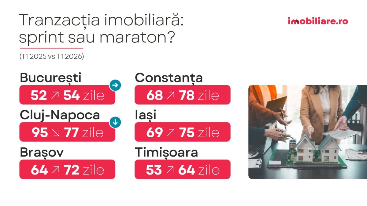 Sondaj Imobiliare.ro: Ce temeri au romanii care vor sa cumpere o locuinta? Scenariile care i-ar face sa nu mai amane achizitia Sondaj Imobiliare.ro: Ce temeri au romanii care vor sa cumpere o locuinta? Scenariile care i-ar face sa nu mai amane achizitia