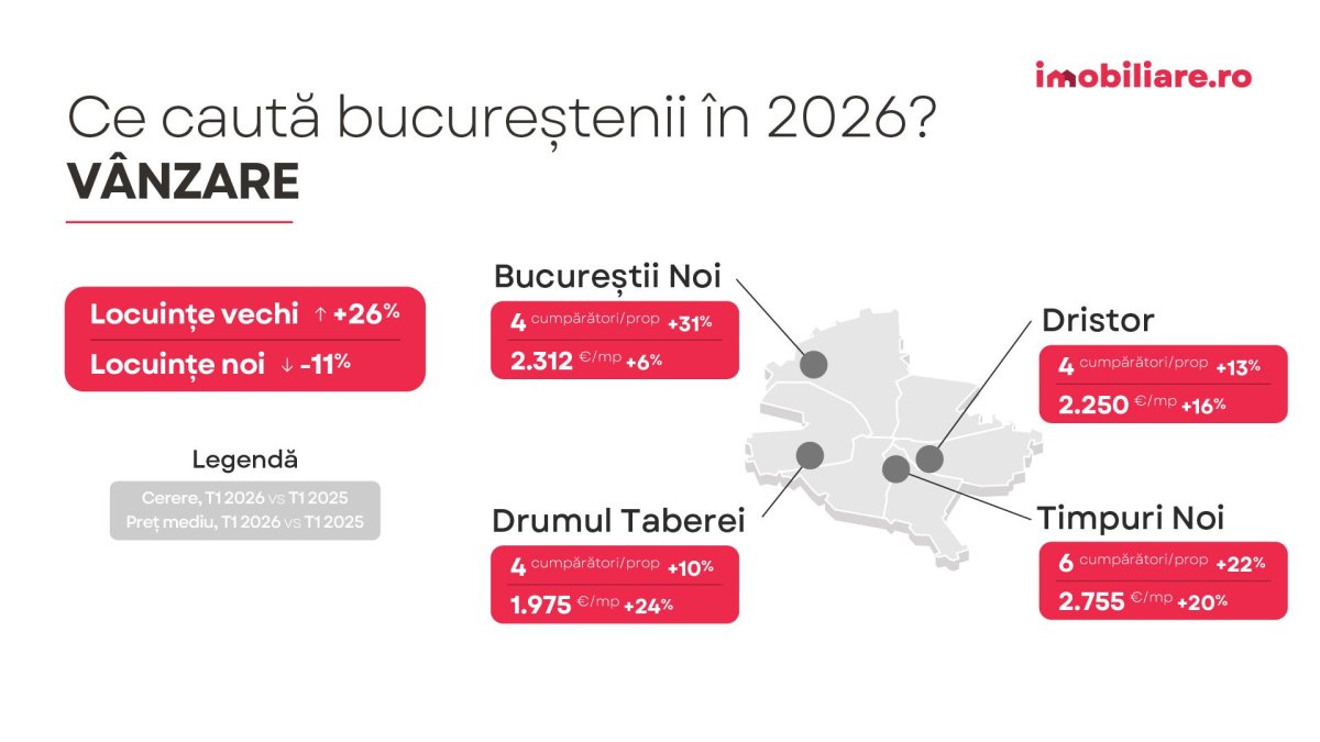 Sondaj Imobiliare.ro: Ce temeri au romanii care vor sa cumpere o locuinta? Scenariile care i-ar face sa nu mai amane achizitia Sondaj Imobiliare.ro: Ce temeri au romanii care vor sa cumpere o locuinta? Scenariile care i-ar face sa nu mai amane achizitia