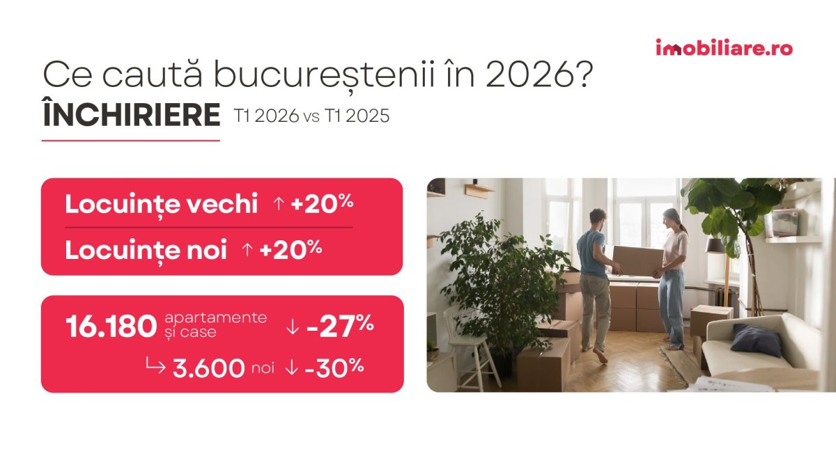 Sondaj Imobiliare.ro: Ce temeri au romanii care vor sa cumpere o locuinta? Scenariile care i-ar face sa nu mai amane achizitia Sondaj Imobiliare.ro: Ce temeri au romanii care vor sa cumpere o locuinta? Scenariile care i-ar face sa nu mai amane achizitia