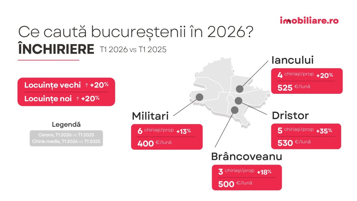 Sondaj Imobiliare.ro: Ce temeri au romanii care vor sa cumpere o locuinta? Scenariile care i-ar face sa nu mai amane achizitia Sondaj Imobiliare.ro: Ce temeri au romanii care vor sa cumpere o locuinta? Scenariile care i-ar face sa nu mai amane achizitia