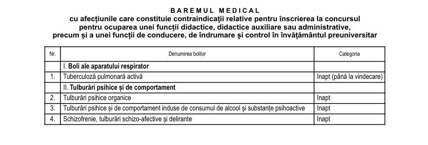Din toamna, profesorii vor fi obligati sa dovedeasca ca sunt apti din punct de vedere psihic