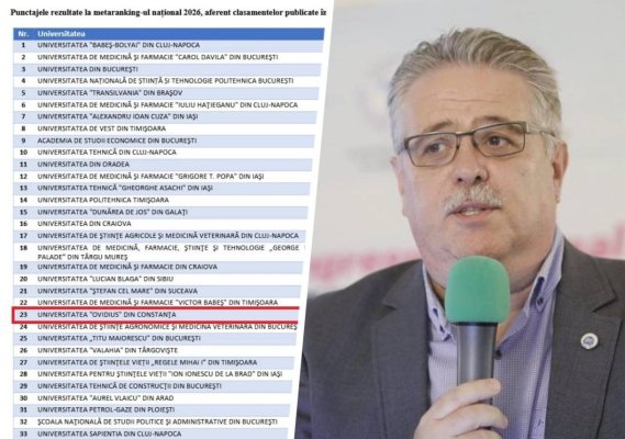 Locul 23 din 34... Universitatea Ovidius, din nou la coada topului universităților din România