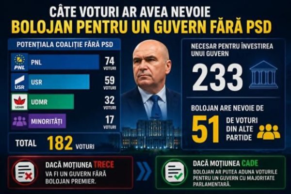 Bolojan e cu bagajul făcut. Care sunt scenariile post moțiune, conform aritmeticii parlamentare!  
