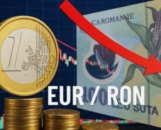 Leul recuperează teren în fața euro, dar nu și în fața dolarului. Cursul BNR de luni