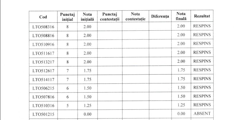 Note de 1 la admiterea in clasa a V-a, la colegiile din Constanta. Au fost insa si cativa elevi de 10! Note de 1 la admiterea in clasa a V-a, la colegiile din Constanta. Au fost insa si cativa elevi de 10!