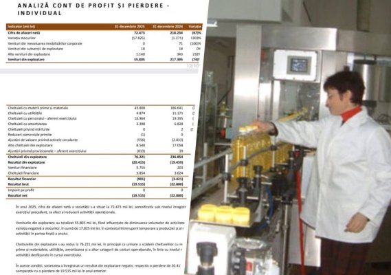 Bulgarii, mai buni în afaceri decât românii. Pierderile fabricii de ulei Argus au scăzut de 9 ori și datoriile s-au înjumătățit  