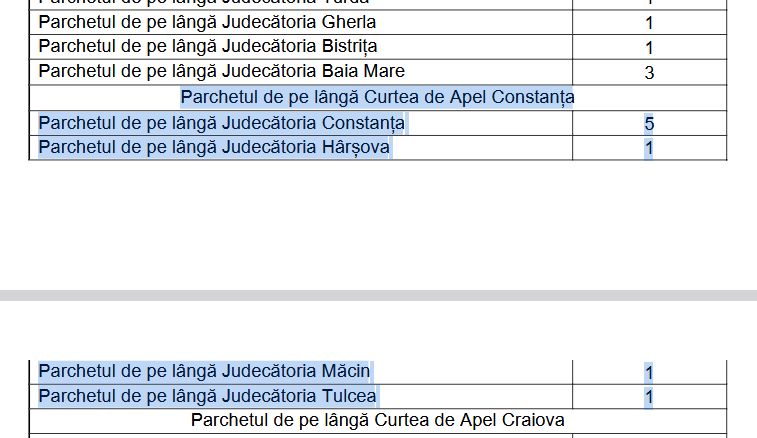 18 posturi de judecatori si procurori au fost puse la bataie, in Constanta, la examenul de absolvire a Institutului National al Magistraturii