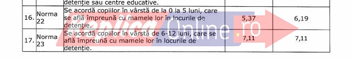 Cam asta este Romania oameni buni.  1.346 de lei pe luna pentru un detinut, in timp ce un copil primeste  292 de lei alocatia 