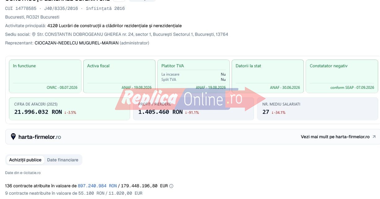 O noua &bdquo;felie&rdquo; din banii statului pentru Constructii Generale Oltenia. A pus mana pe 1 milion de euro pentru lucrari in Constanta