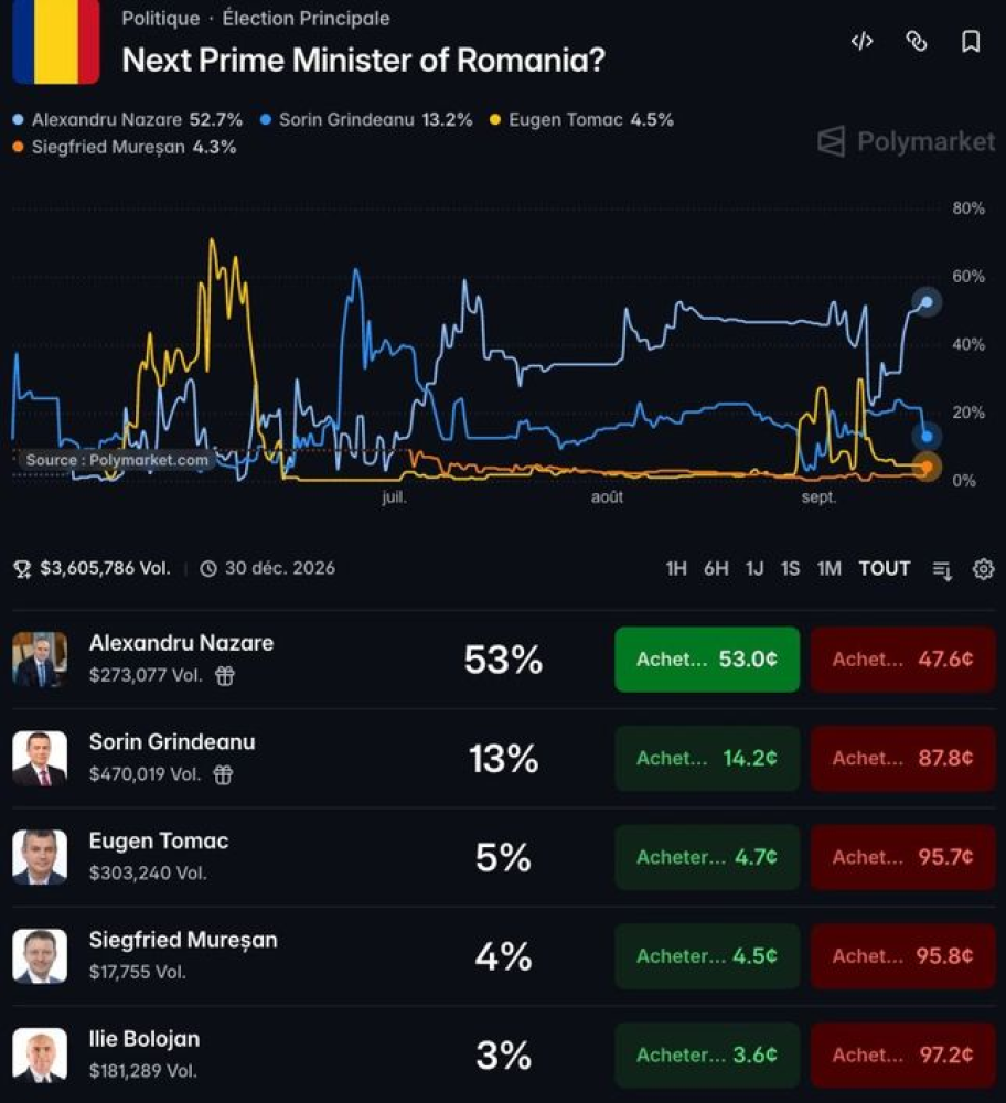 Alexandru Nazare are cele mai mari sanse sa fie nominalizat premier, dar e posibila si o surpriza Alexandru Nazare are cele mai mari sanse sa fie nominalizat premier, dar e posibila si o surpriza