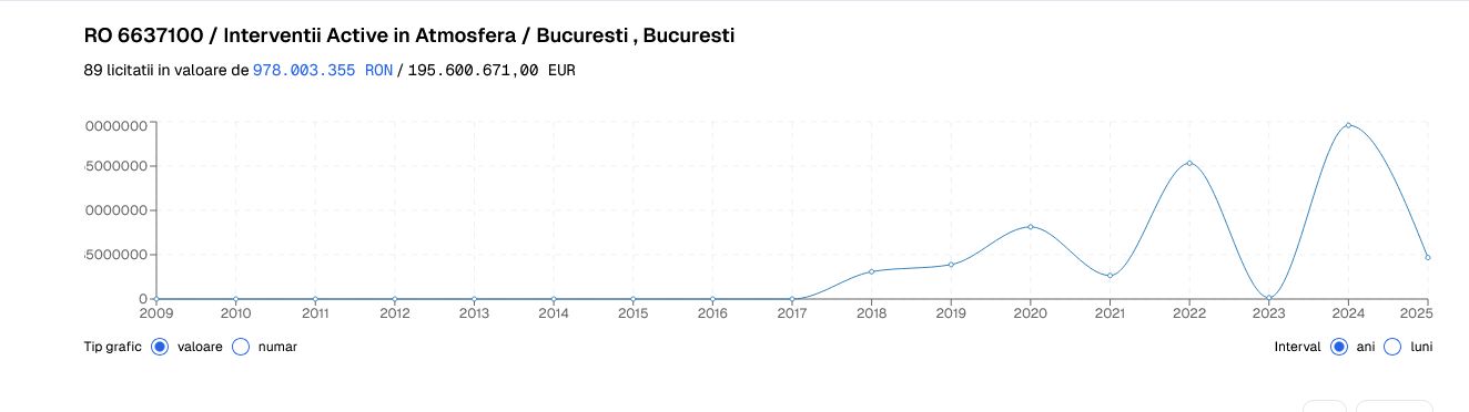 Firma consulului onorific al Indoneziei la Constanta a intrat in insolventa, dupa ce a secat &bdquo;bancomatul&ldquo; Ministerului Agriculturii