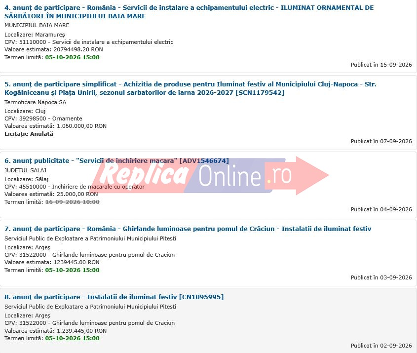 Harta risipei sau a magiei? intre opulenta si datorie, marile orase arunca cu banii in plina criza