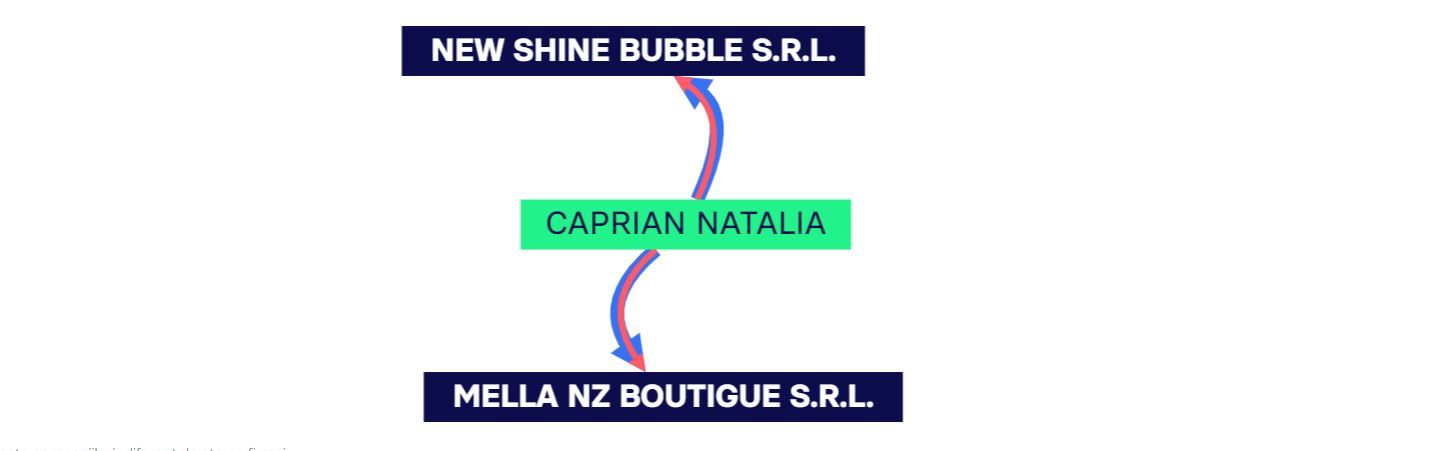 Iluzia succesului de la Crazy Bubble, din buricul targului.  Ruleaza sute de mii de lei, dar profitul este pe minus. Video