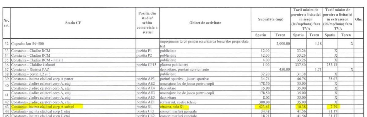 Minune! Unii asteapta trenul, in timp ce altii se roaga la sfinti! in subsolul Garii Constanta functioneaza o biserica penticostala. Video