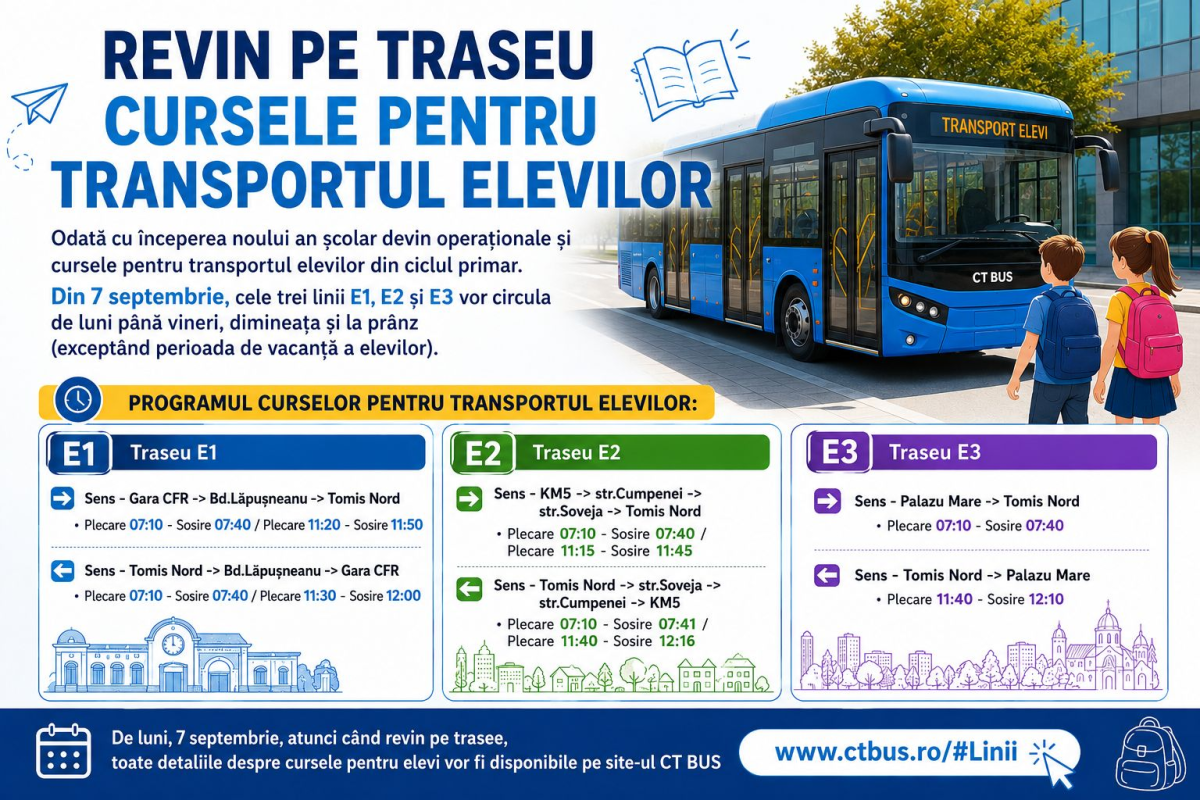 CT BUS reintroduce in circulatie cursele pentru elevi, de la 7 septembrie CT BUS reintroduce in circulatie cursele pentru elevi, de la 7 septembrie