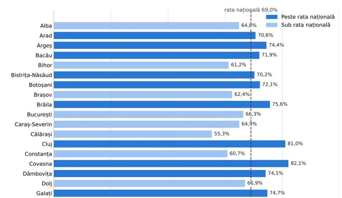 Peste 4.600 de candidati au promovat proba de evaluare a competentelor din cadrul concursului pentru directori Peste 4.600 de candidati au promovat proba de evaluare a competentelor din cadrul concursului pentru directori