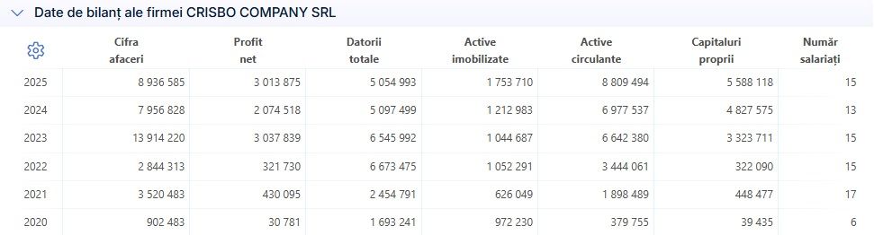 Secretele sistemului „inteligent” de la Garliciu. O firma acuza Primaria ca ascunde detaliile software ale licitatiei Secretele sistemului „inteligent” de la Garliciu. O firma acuza Primaria ca ascunde detaliile software ale licitatiei