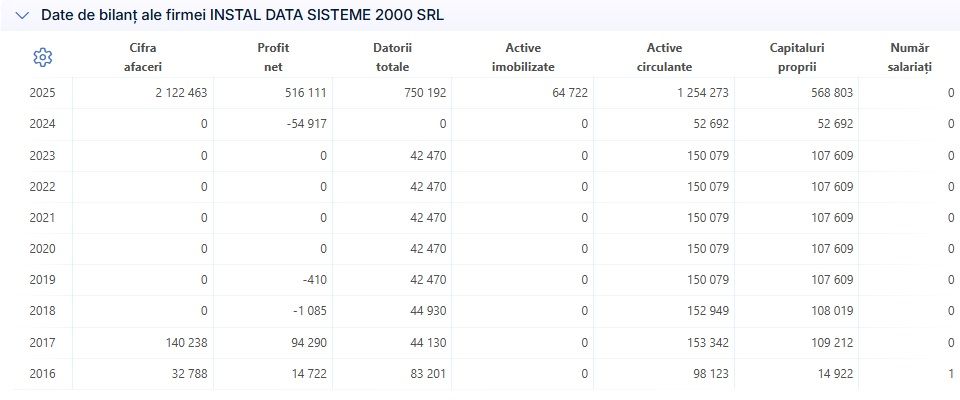 Secretele sistemului „inteligent” de la Garliciu. O firma acuza Primaria ca ascunde detaliile software ale licitatiei Secretele sistemului „inteligent” de la Garliciu. O firma acuza Primaria ca ascunde detaliile software ale licitatiei