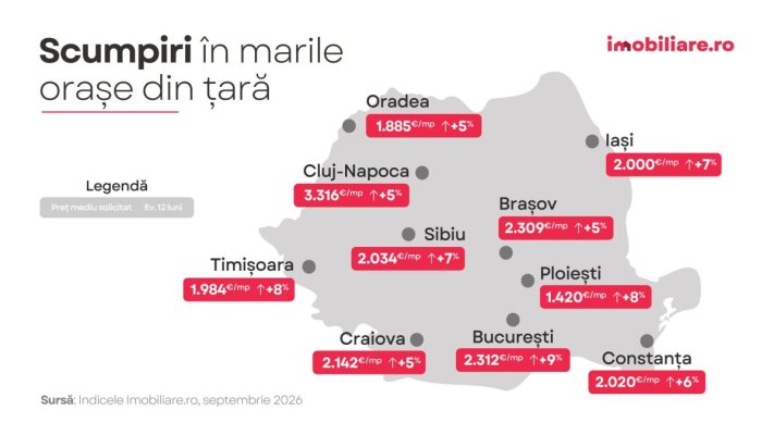 București devansează Brașov, în timp ce Constanța se „bate“ cu Iași și Sibiu. Cu cât s-au scumpit apartamentele într-un an în marile orașe?