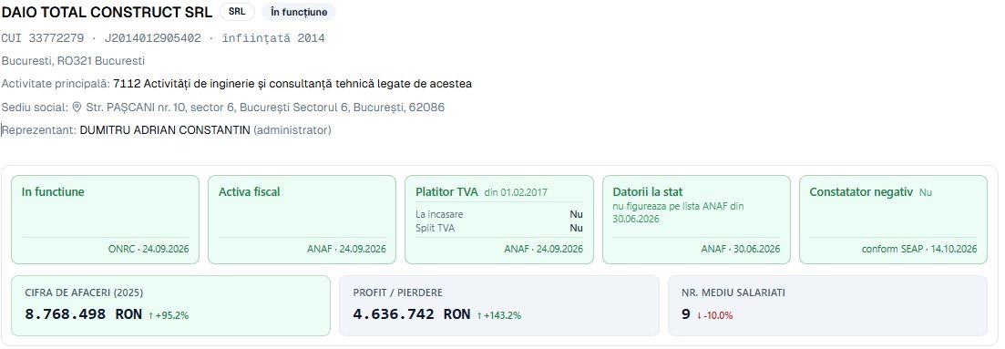 Asfaltul se lasa asteptat, dar milioanele curg! Tunul financiar din spatele proiectului de 118 milioane de lei din Constanta Asfaltul se lasa asteptat, dar milioanele curg! Tunul financiar din spatele proiectului de 118 milioane de lei din Constanta