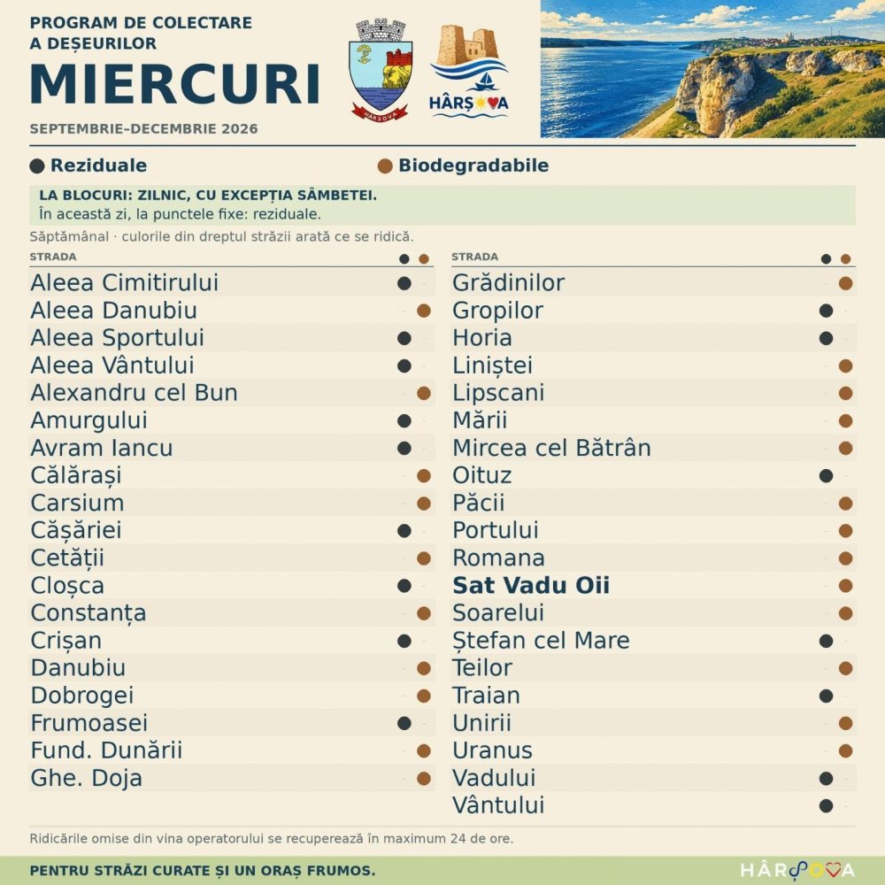 Programul saptamanal de reciclare pentru orasul Harsova: Ce inseamna pentru cetateni noul sistem de monitorizare a deseurilor? Programul saptamanal de reciclare pentru orasul Harsova: Ce inseamna pentru cetateni noul sistem de monitorizare a deseurilor?