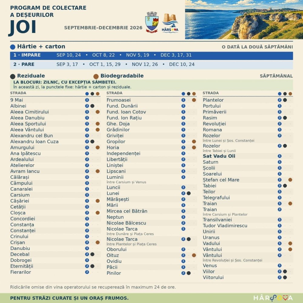 Programul saptamanal de reciclare pentru orasul Harsova: Ce inseamna pentru cetateni noul sistem de monitorizare a deseurilor? Programul saptamanal de reciclare pentru orasul Harsova: Ce inseamna pentru cetateni noul sistem de monitorizare a deseurilor?